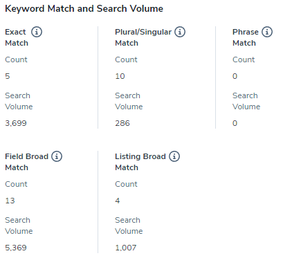 Listing Builder Video: How to Measure Your Listing's Amazon SEO Score ...