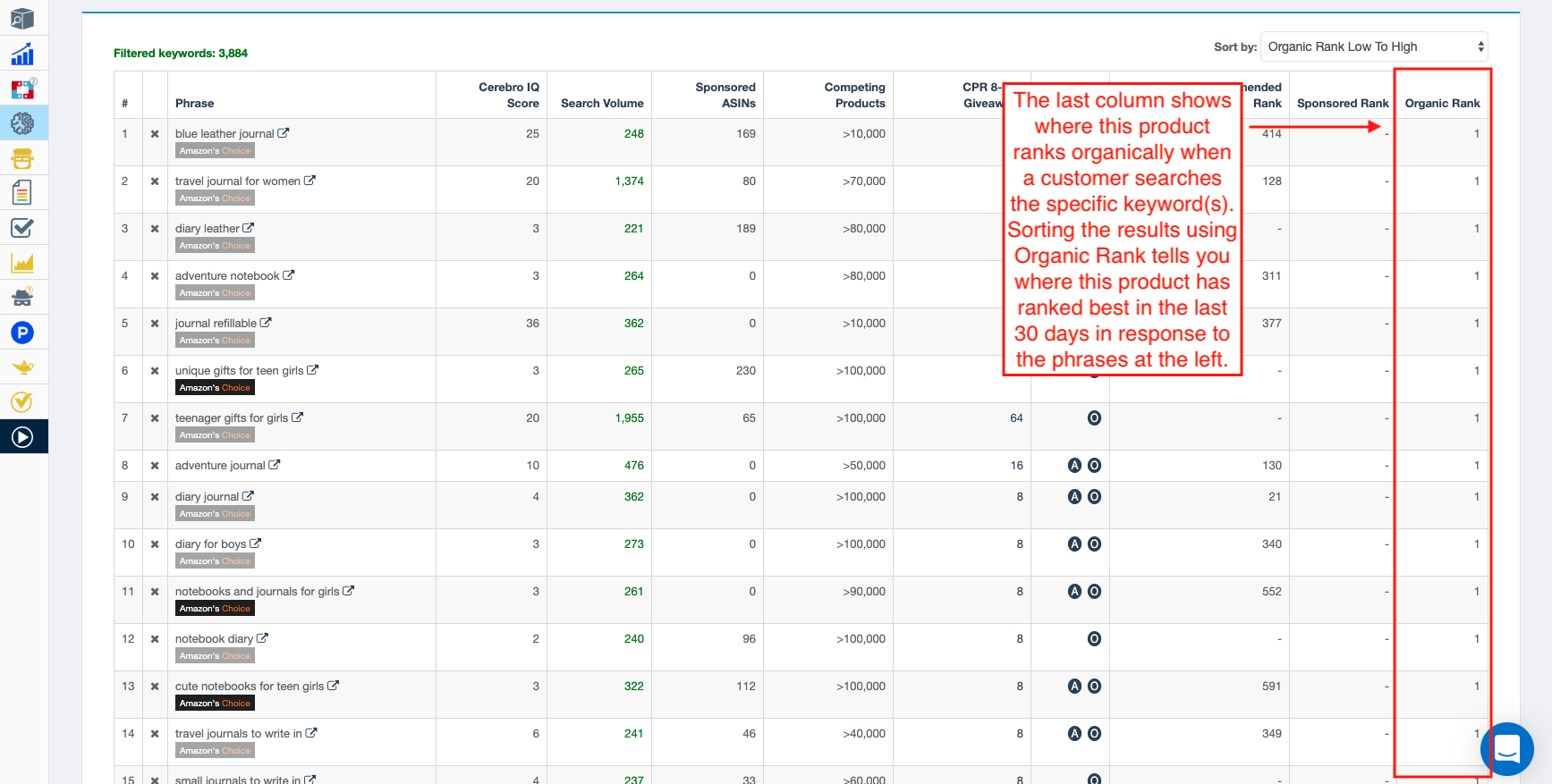 Cerebro_organic_rank.png