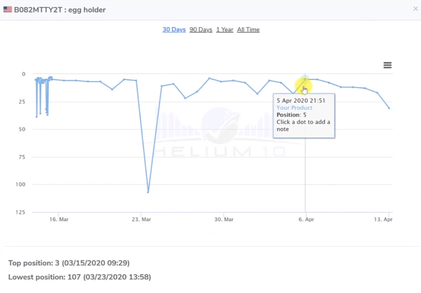 8_keyword_tracker_trend_graph_expanded_2.40.png