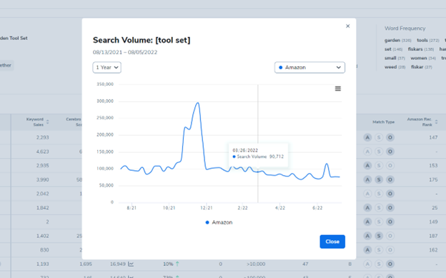 Find keyword search on sale volume